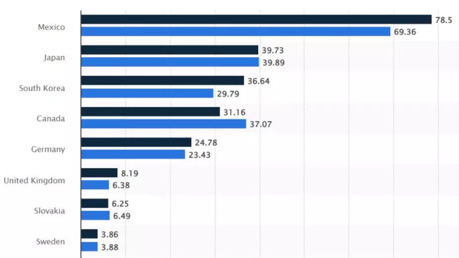 Venta de autos en México: ¿Cuántos se comercializaron en abril 2025?