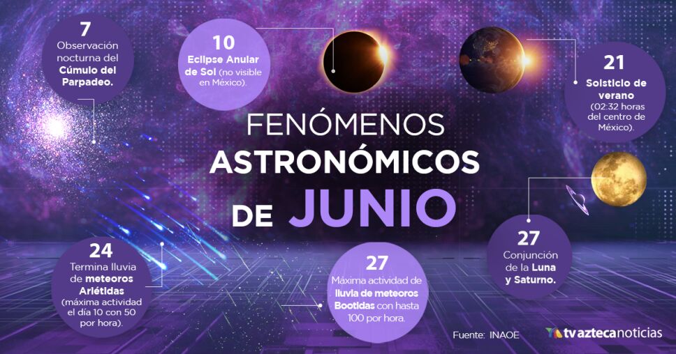 Fenómenos astronómicos de junio Eclipse de sol y equinoccio de verano.jpg