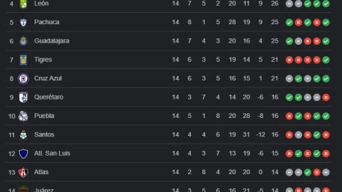 tabla liga mx jornada 14