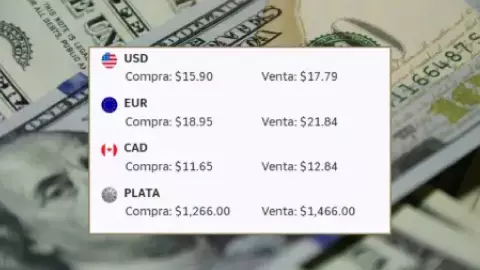 tipo de cambio en Banco Azteca HOY| precio del dólar y el euro en Cancún