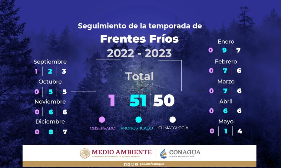 pronostico frente frio 2022-2023