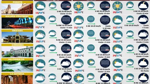 clima de Veracruz 05 de noviembre 2023