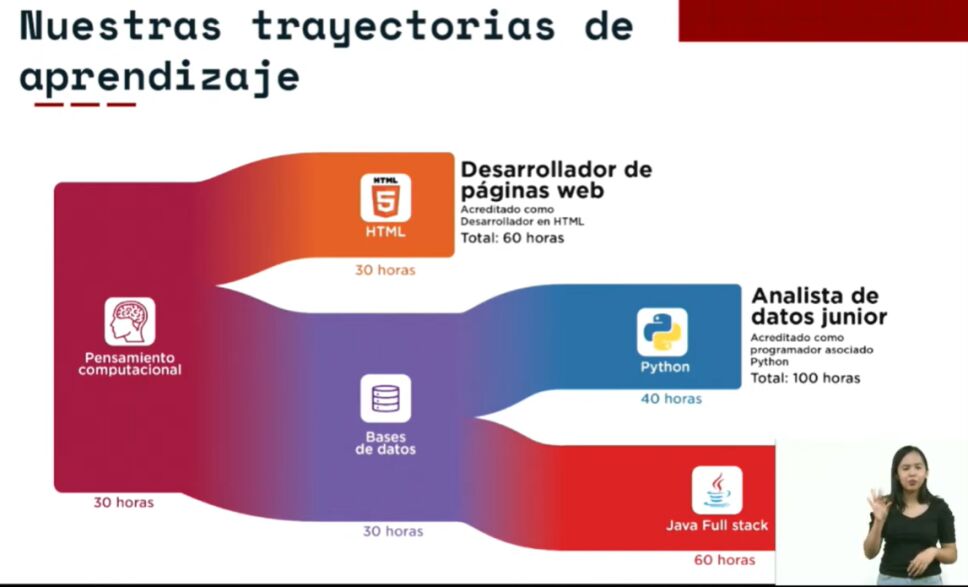 escuela código pilares cdmx certificación google
