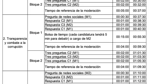 Escaleta primer debate presidencial 2024