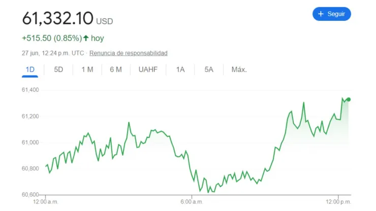 Tipo de cambio: Precio del DÓLAR HOY 27 de junio 2024 en México