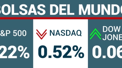 Cierre en Wall Street.