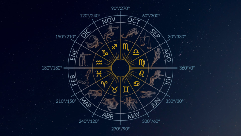 Signos del zodiaco