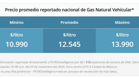 precio-de-la-gasolina-hoy-29-de-noviembre-2024-en-méxico-precio-gas-vehicular