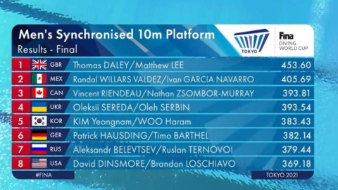 Randal Willars e Iv&aacute;n Garc&iacute;a