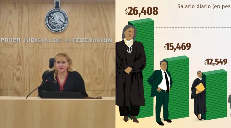 Jueza responde al Gobierno de México tras publicar sueldos en el Poder Judicial