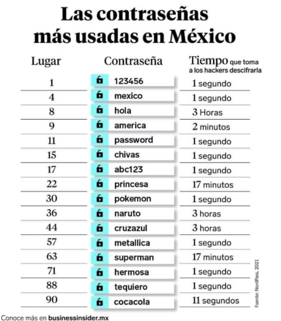 Consejos para crear una contraseña segura