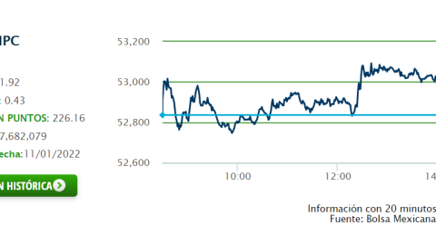CIERRE BMV 11 DE ENERO 2022.png