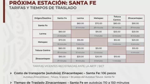 costos-tren-interurbano