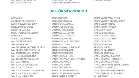 Oaxaca suspensión clases