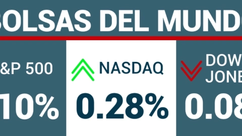Cierre de Wall Street hoy 8 de julio.