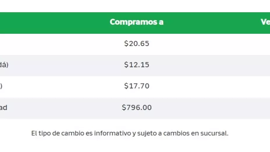 ¿Cuál es el precio del dólar en Banco Azteca?