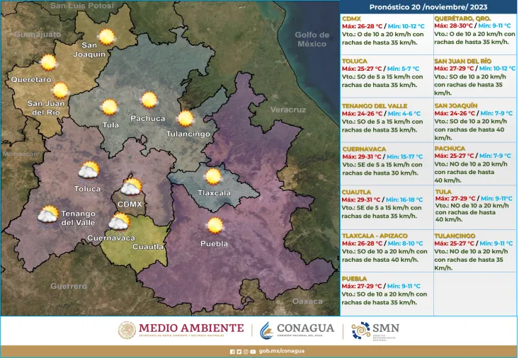 Clima en México 21 de noviembre de 2023