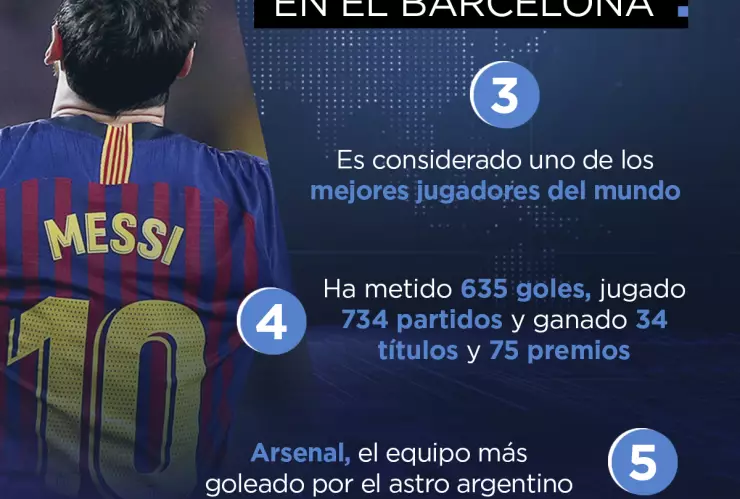 Messi_5_datos_2.jpg