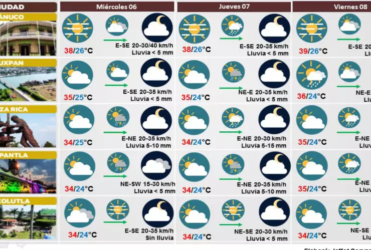 Clima de Veracruz 06 de septiembre