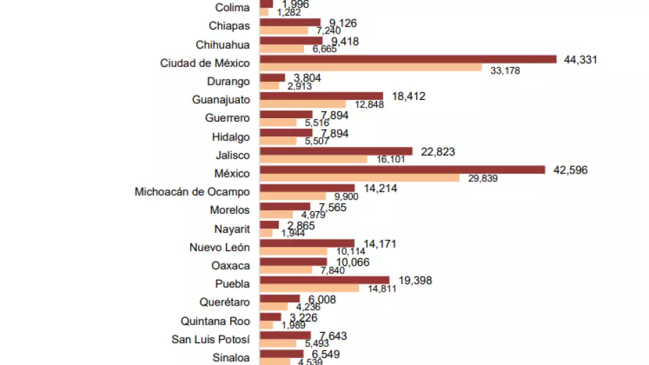 muertes inegi covid