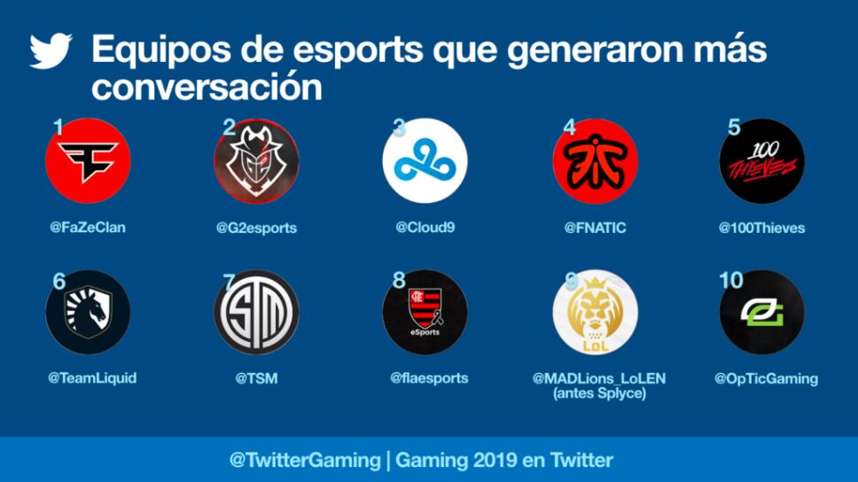 Esport Team más tuiteado.png
