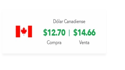 Precio del dólar hoy, 5 de mayo del 2025