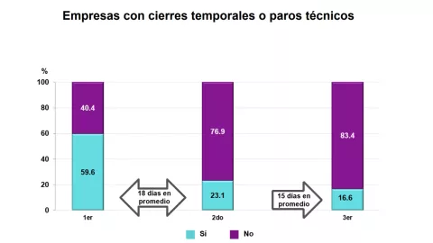 empresas-afectaciones-covid19
