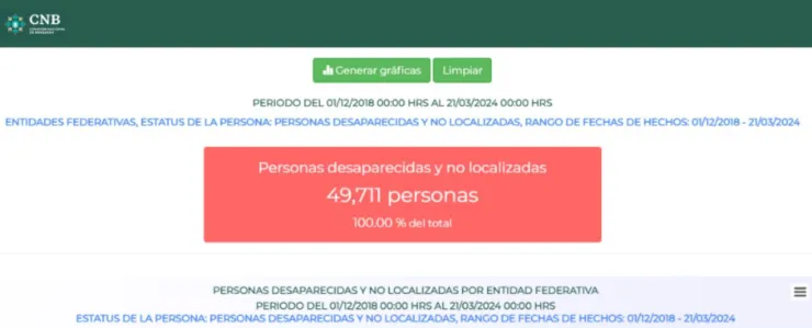 Captura de pantalla del RNPDNO con filtro del 1 de diciembre de 2018 al 21 de marzo de 2024