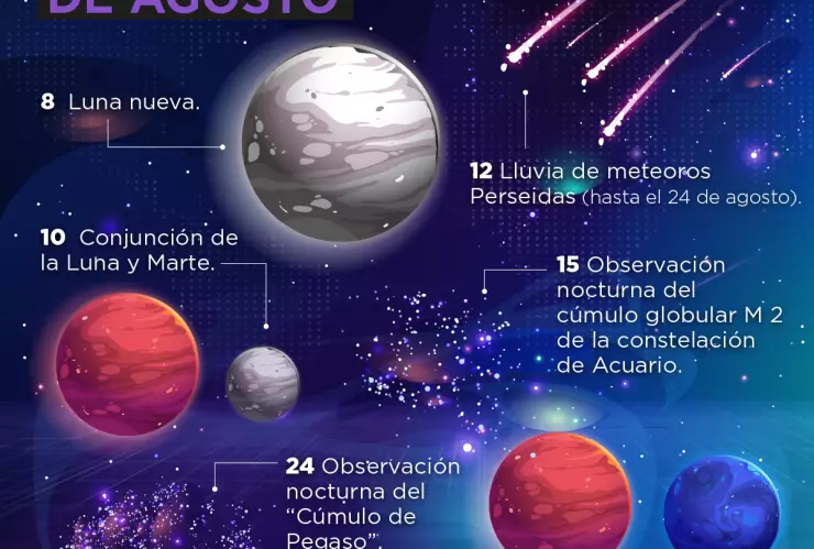 Fenómenos astronómicos agosto 2021.jpg