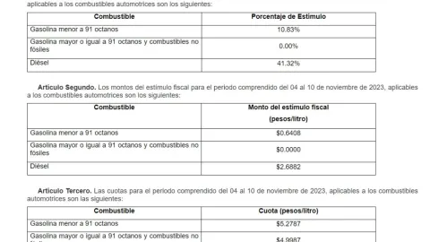 precio-de-gasolina-hoy-4-de-noviembre-México-litro-de-gasolina
