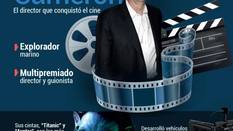James Cameron se presentará en el Festival de las Ideas 2023; ¿cuándo y a qué hora verla?