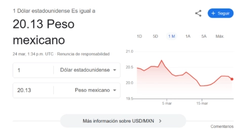 Precio del dólar hoy lunes 24 de marzo de 2025: Así amanece la moneda americana en Yucatán