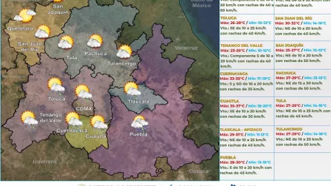 Clima en México HOY 31 de mayo de 2024