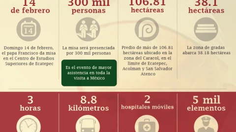 numeralia papa ecatepec