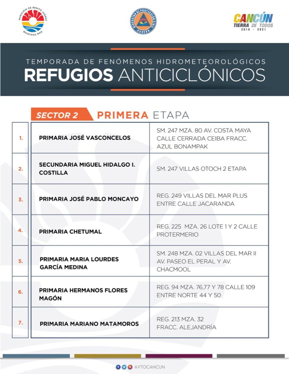 Cancún-Delta-refugios.jpg