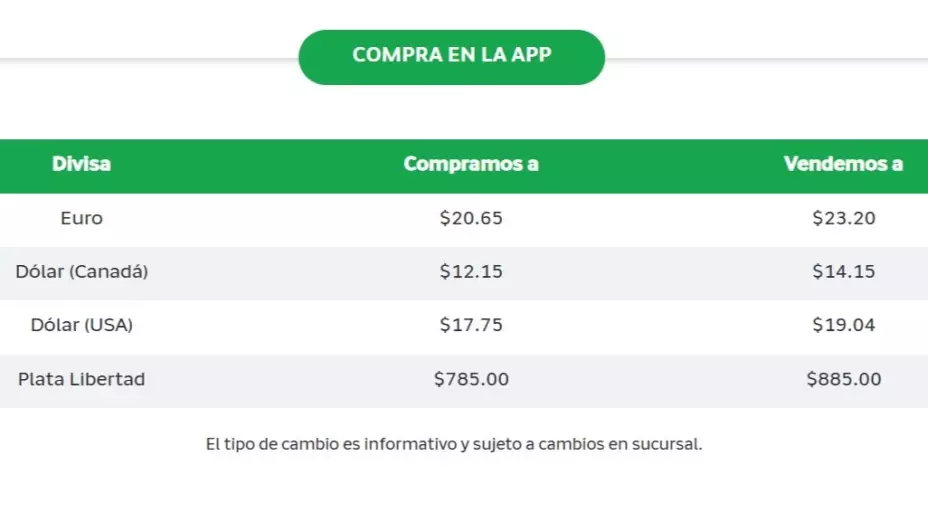 ¿Cuál es el precio del dólar en Banco Azteca?