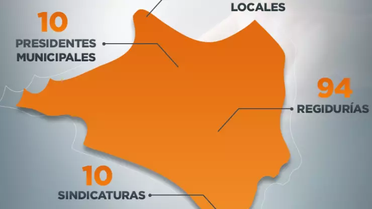 elecciones-2021-colima