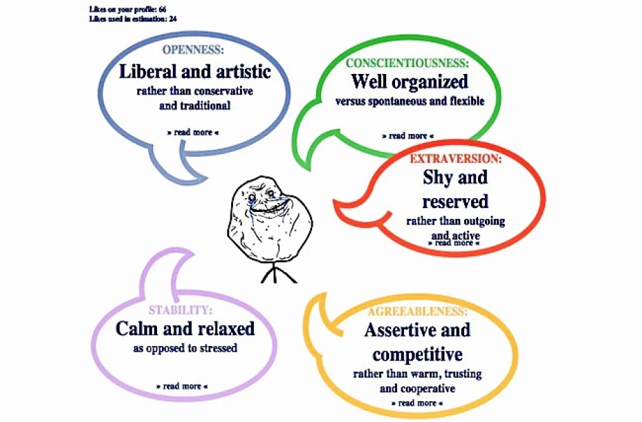 Los likes en Facebook dicen mucho de tu personalidad