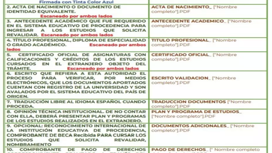 cómo revalidar estudios