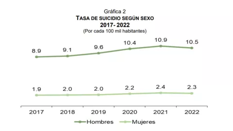 suicidio-México-depresión