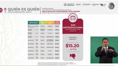 precio-máximo-gas-profeco-amlo-mañanera