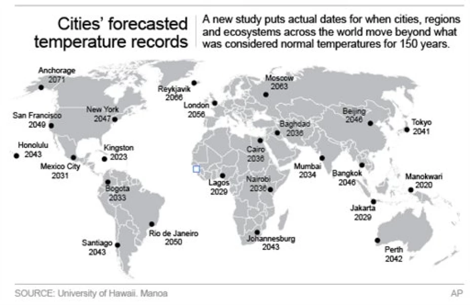 Temperaturas batirán récords en 2047
