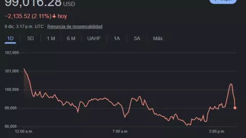 bitcoin-usd-9-diciembre