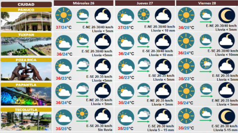 Clima de Veracruz 27 de septiembre