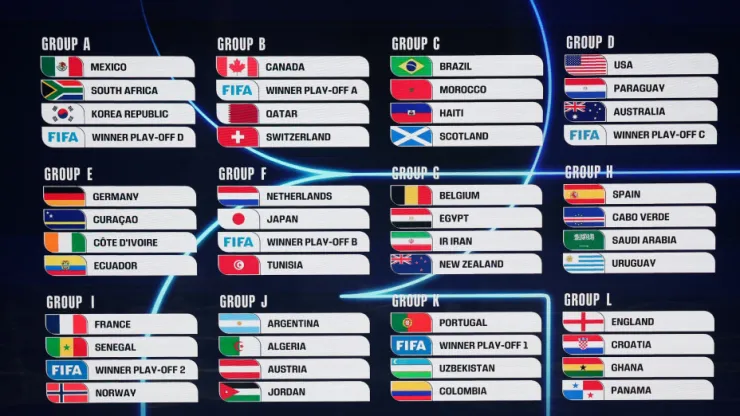 Los Grupos del Mundial 2026