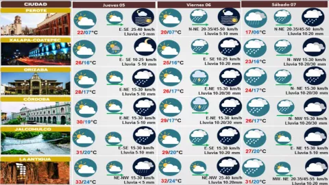 Clima de Veracruz 05 de octubre