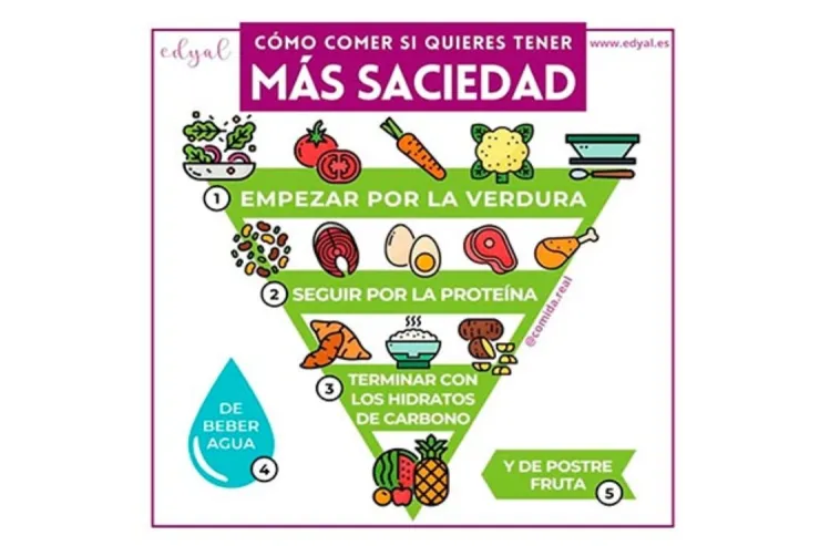 ¡No eres tú, es tu cerebro! Así influye en tu peso y alimentación