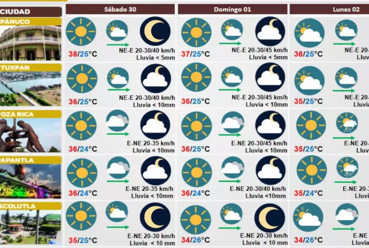 Clima de Veracruz 30 de septiembre