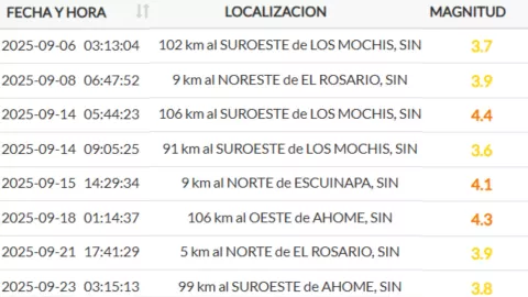 Sismo 3.8 en Ahome, Sinaloa, hoy martes 23 de septiembre