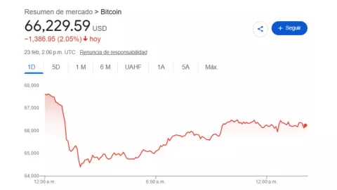 Precio del dólar HOY 23 de febrero 2026: Tipo de cambio en México